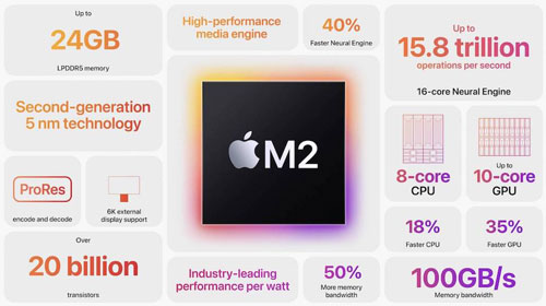 เปรียบเทียบกัน Apple M2 กับ M1 ประสิทธิภาพต่างกันแค่ไหน มาดูกัน