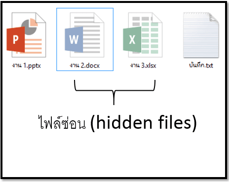 วิธีซ่อนและแสดงไฟล์ใน Windows