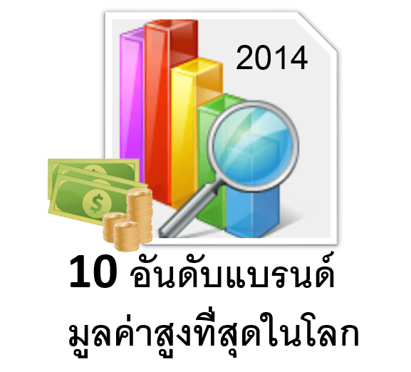 10 อันดับแบรนด์มูลค่าสูงที่สุดในโลกปี 2014