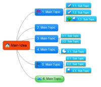 Edraw Mind Map โปรแกรมเขียนไดอาแกรม,การวิเคราะห์ SWOT