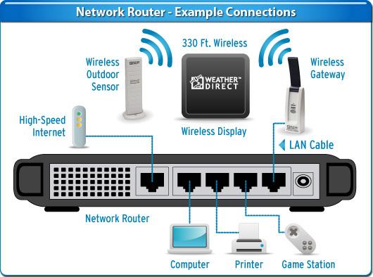 ฮับ (Hub) กับ เราเตอร์ (Router) คืออะไร ต่างกันอย่างไร มาดูคำตอบกัน