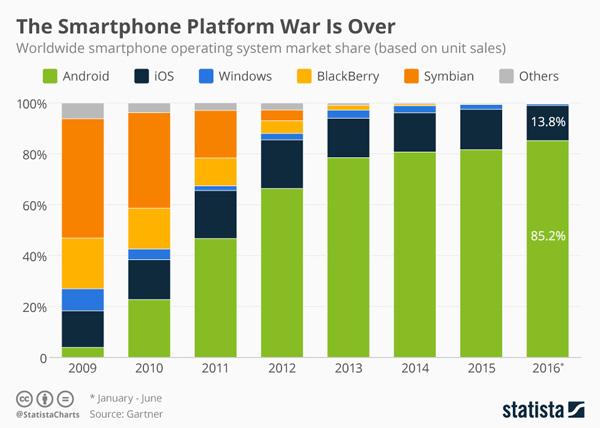 วิธีสลับซิมอินเตอร์เน็ตใน iPhone ด้วยวิธีง่ายๆ