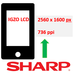 Sharp เปิดตัวเทคโนโลยีหน้าจอ IGZO LCD ความละเอียดสูงถึง 736ppi